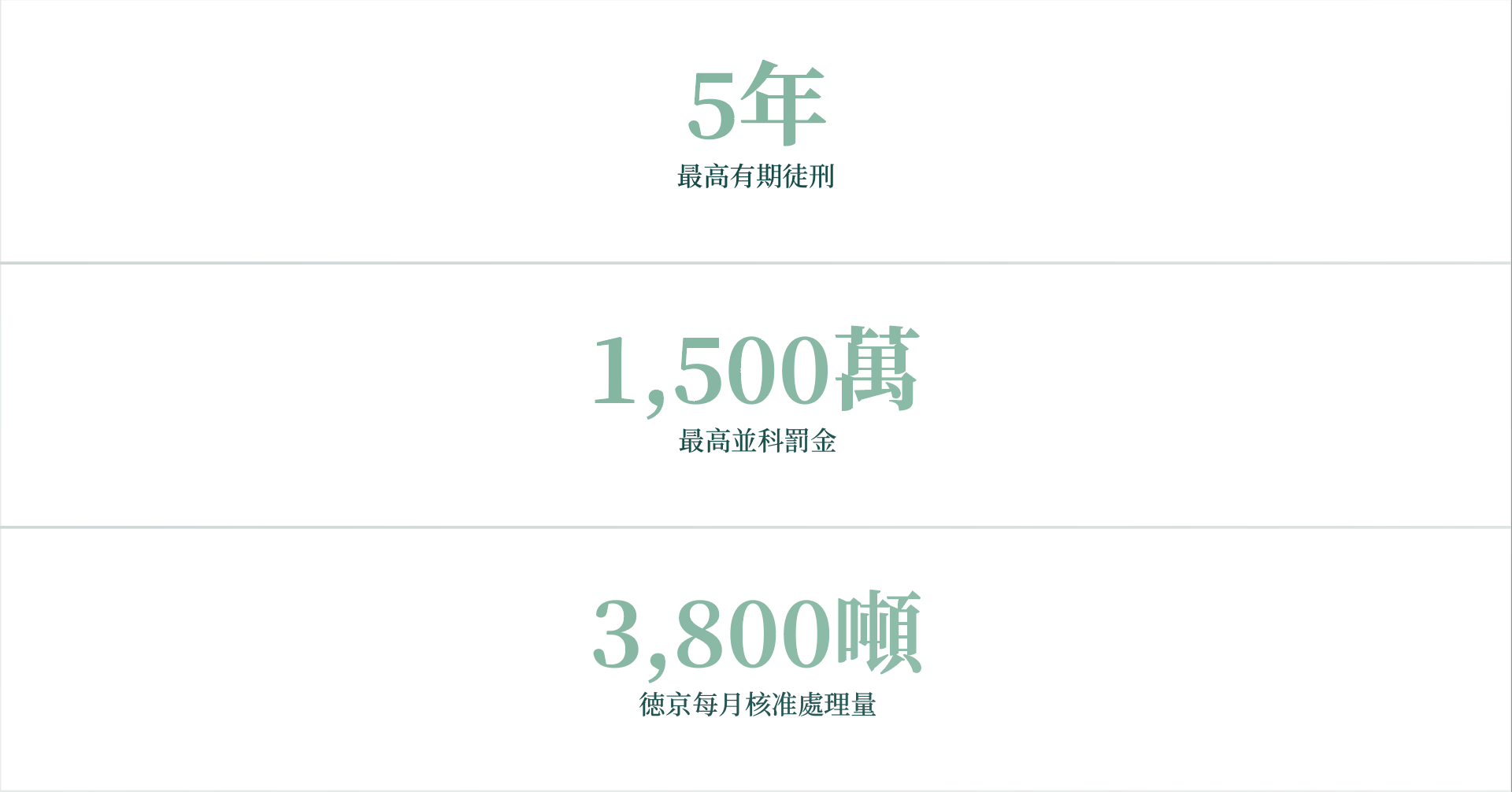 德京有限公司 五年累積處理量 1500萬公斤 服務超過3800萬元