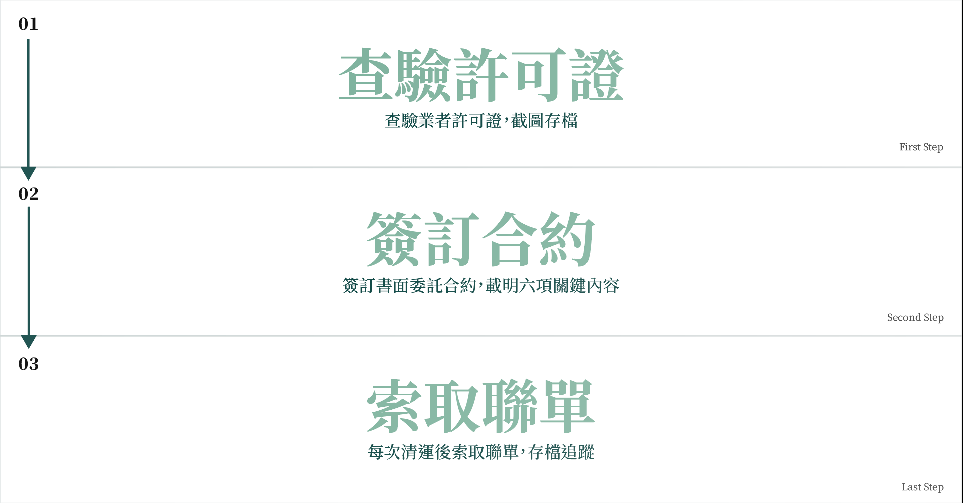 合法廢油處理三步驟 查驗許可證簽訂合約索取證書 德京