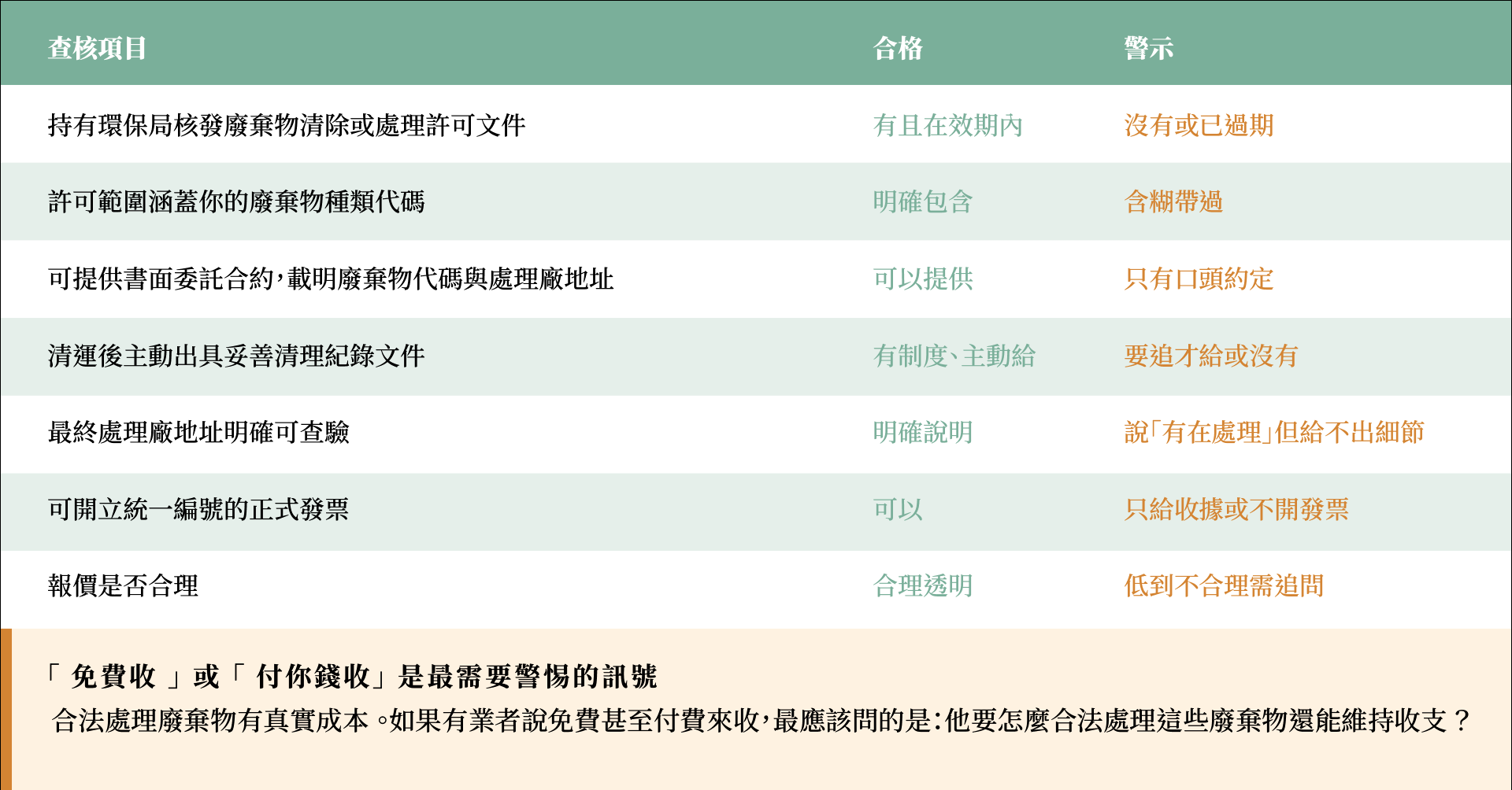 德京有限公司廢棄物清除處理許可證 合法業者證明