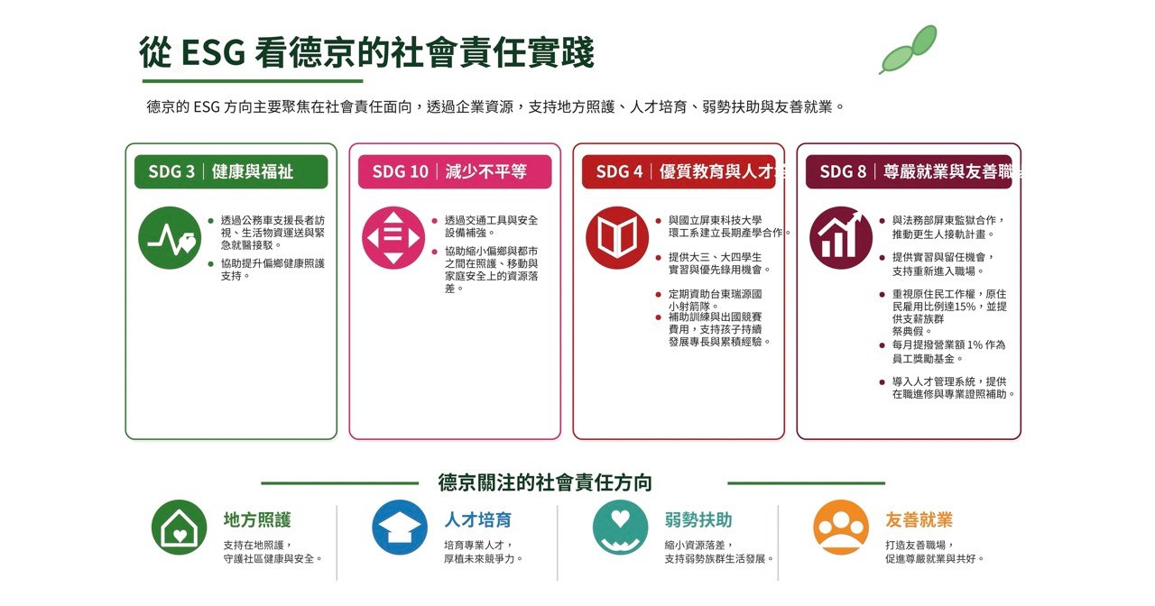 德京的ESG社會責任實踐